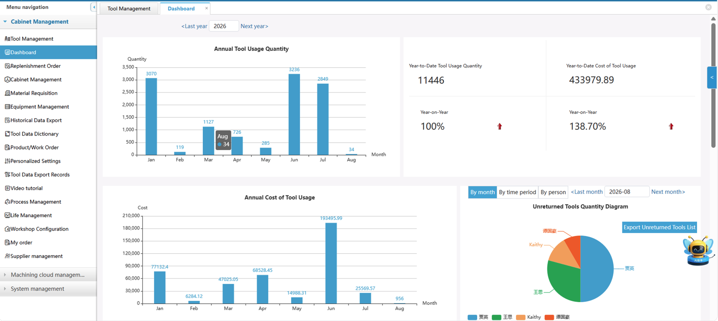 SmartBee inventory management platform
