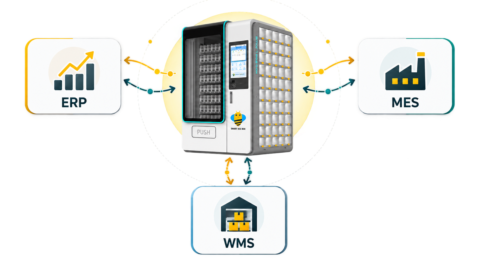 System Integration solution