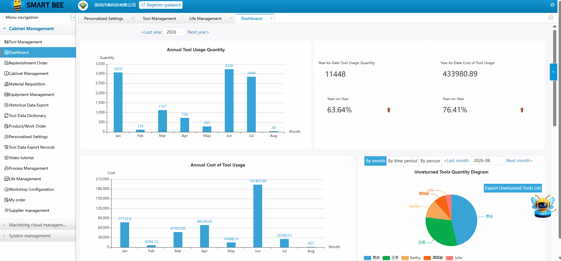 Tool life — web management platform